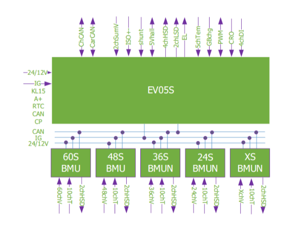 EV05S拓撲圖